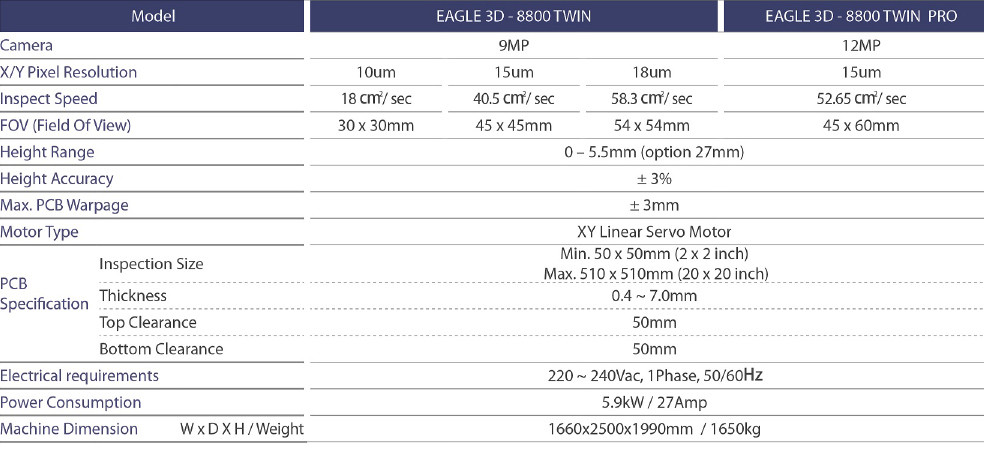 EAGLE-3D-8800-TWIN2.jpg